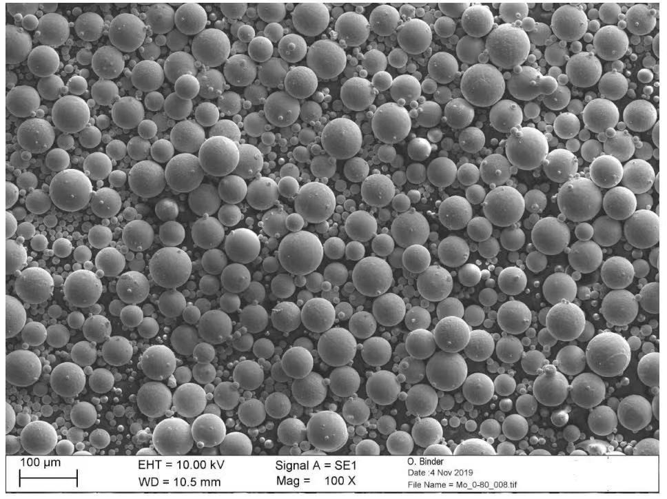 Nickel Based Inconel 718 Spherical Powder Heeger Materials