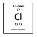 Chloride Powders