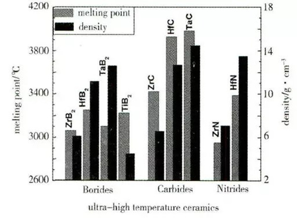 Hafnium Nitride (HfN) Powder