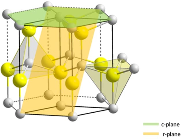 Aluminum Nitride Crystal Structure