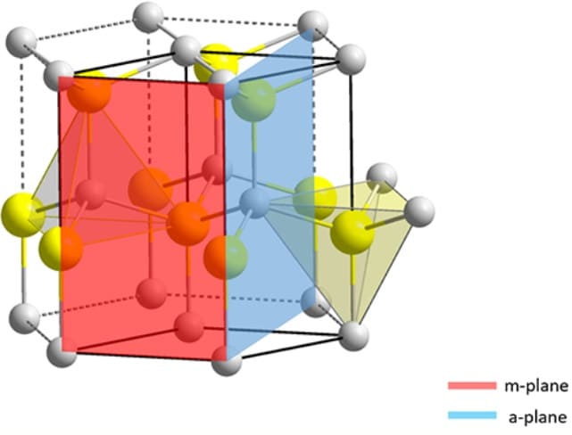 Aluminum Nitride Crystal Structure