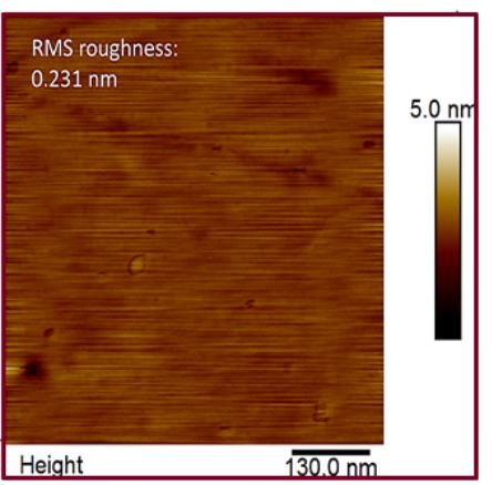 Chemically Polished Al Polar Surface AFM Morphology