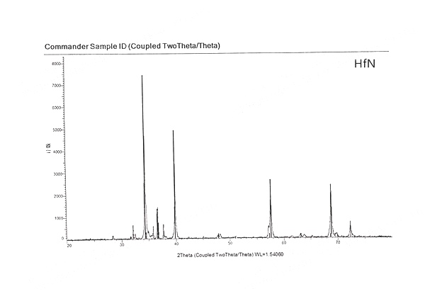 Hafnium Nitride (HfN) Powder