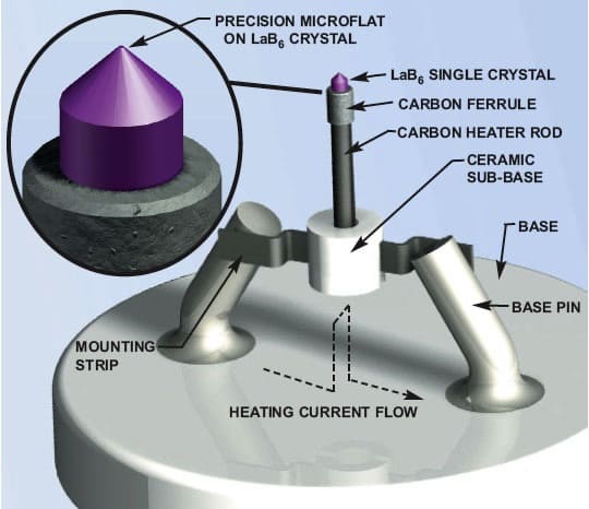 LaB6 Cathode