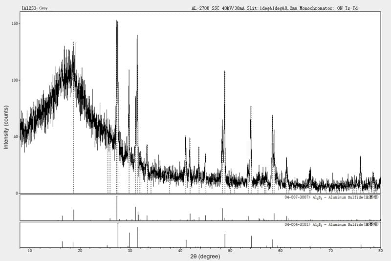 Aluminum Sulfide (Al2S3) XRD_Grey