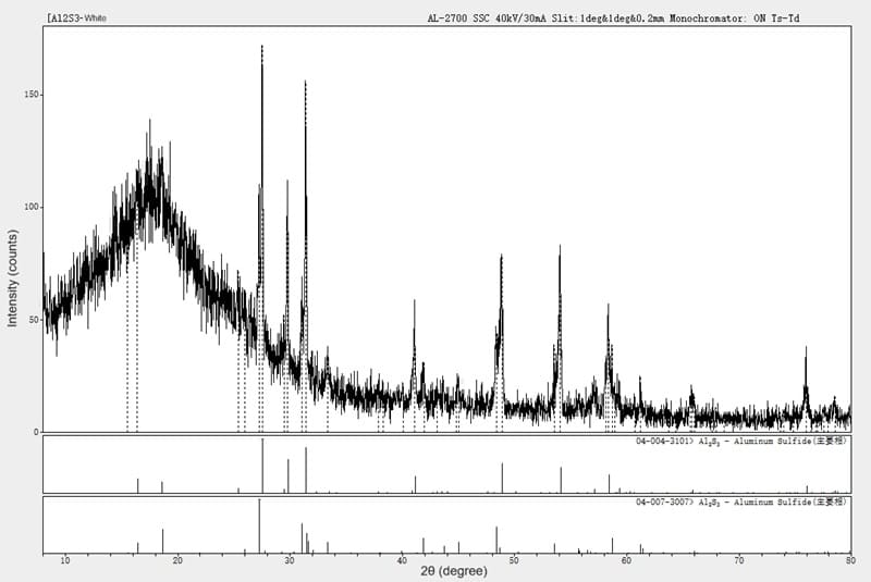 Aluminum Sulfide (Al2S3) XRD_White