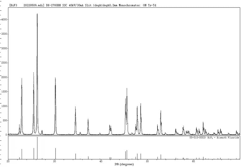 Bismuth(III) Fluoride (BiF3) XRD