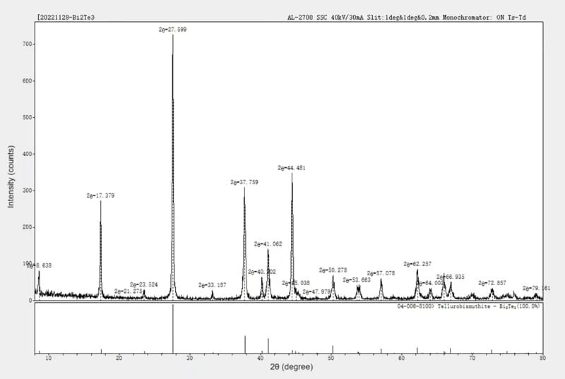 Bismuth Telluride (Bi2Te3) XRD