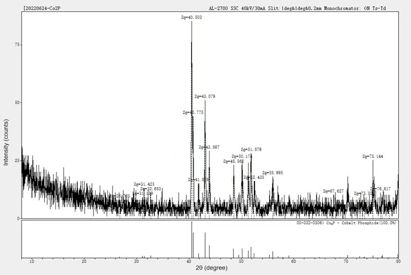 Cobalt Phosphide (Co2P) XRD