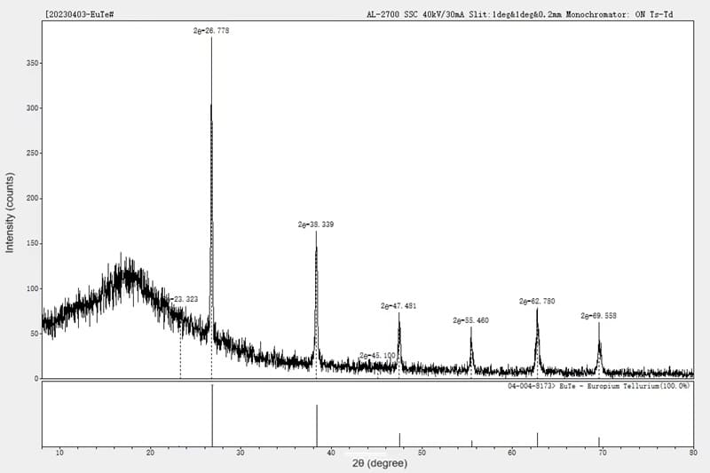 Europium Telluride (EuTe)_XRD