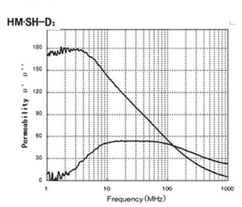 Typical Value of The Absorbing Sheet