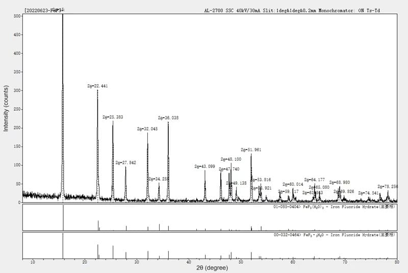 Iron Fluoride Trihydrate (FeF3·3H2O)_XRD