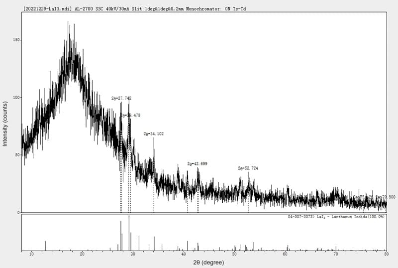 Lanthanum Iodide (LaI3 ) XRD