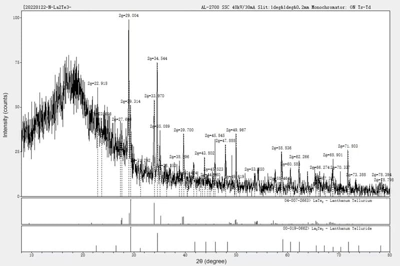 Lanthanum Telluride (La2Te3)_XRD