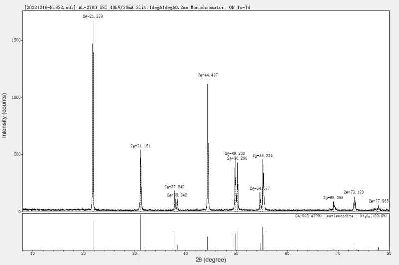 Nickel Sulfide (Ni2S3) XRD