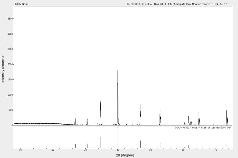 Niobium Arsenide (NbAs)_XRD