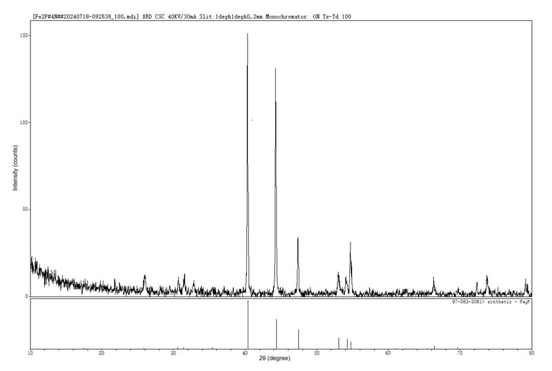 Iron Phosphide (Fe2P) XRD
