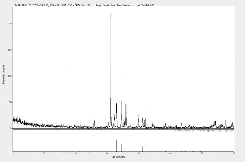 Iron Phosphide (Fe3P) XRD