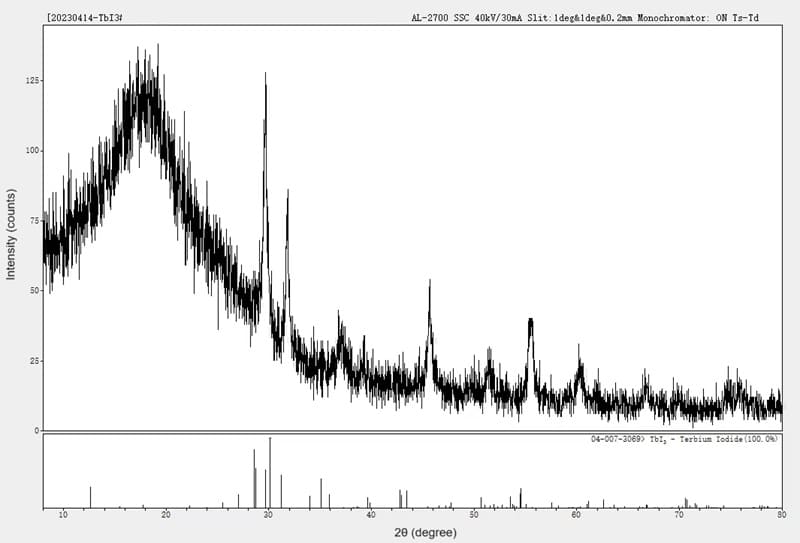 Terbium Iodide (TbI3) XRD