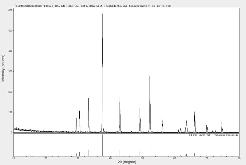 Titanium Phosphide (TiP)_XRD