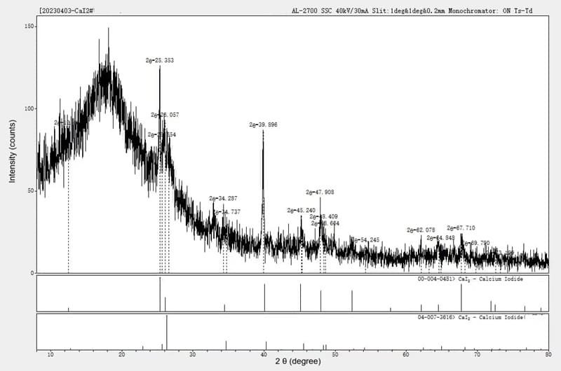 Calcium Iodide_CaI2_XRD