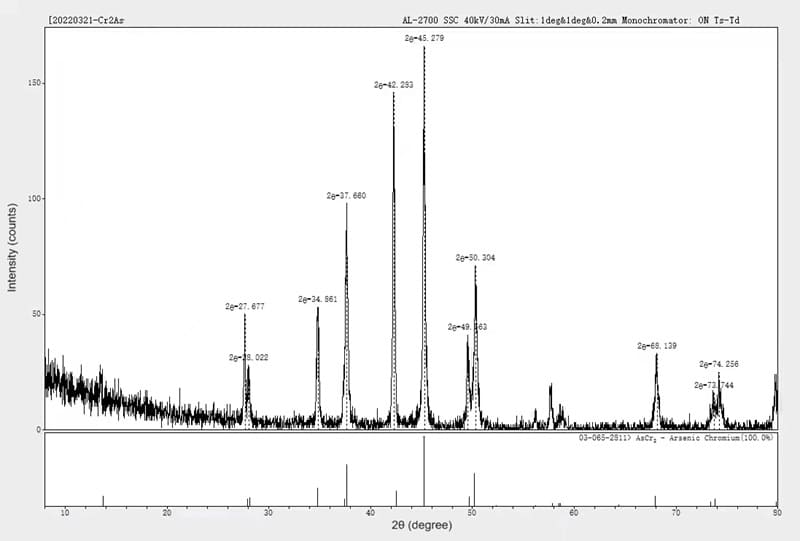 Chromium Arsenide (Cr2As) XRD