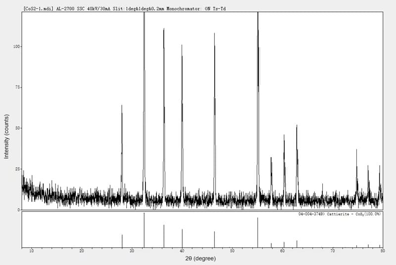 Cobalt Disulfide (CoS2) XRD