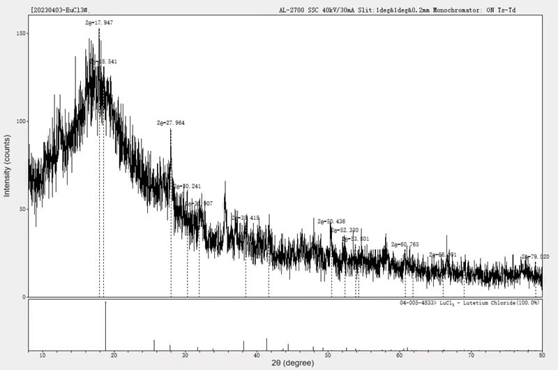 Europium Chloride_EuCl3_XRD