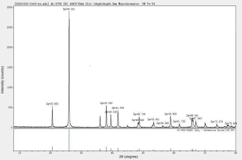 Germanium Oxide (GeO2) XRD