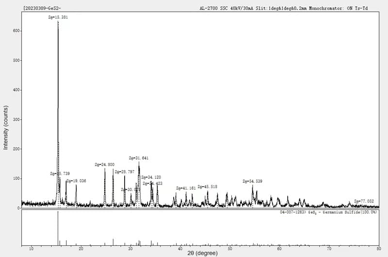 Germanium(IV) Sulfide (GeS2) XRD