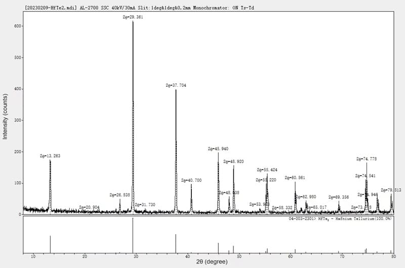 Hafnium Telluride (HfTe2) XRD