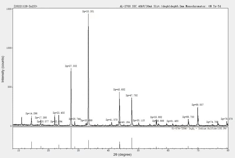 Indium Sulfide (In2S3) XRD