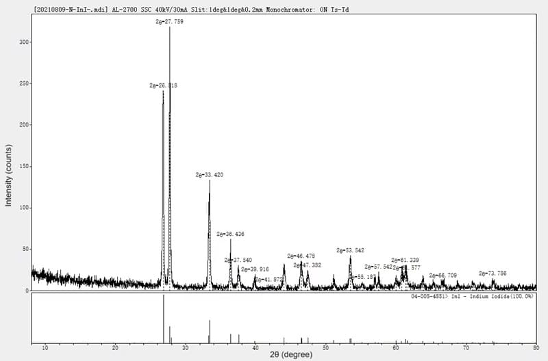 Indium(I) Iodide (InI) XRD