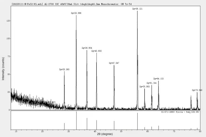 Iron Disulfide (FeS2) XRD