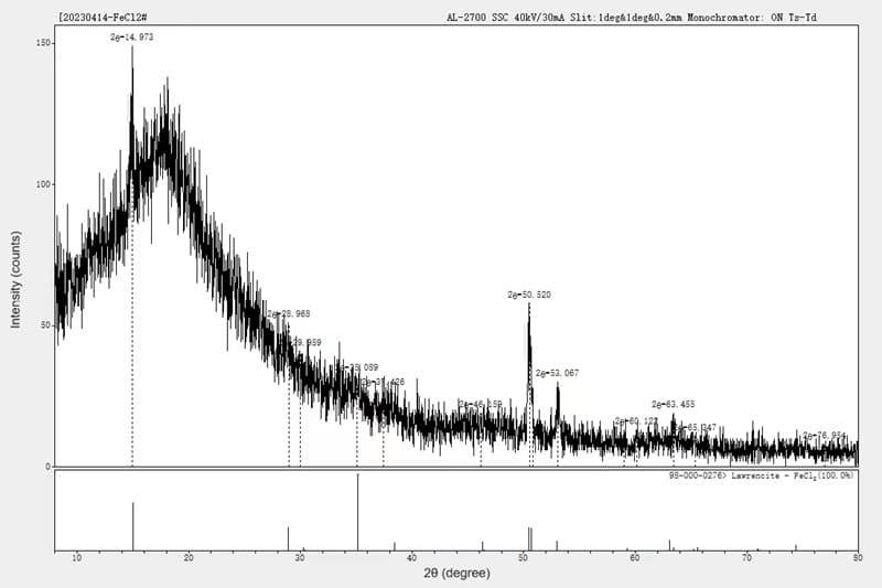 Iron(II) Chloride (FeCl2) XRD