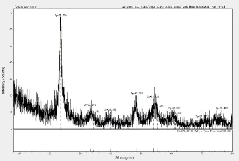 Iron(III) Fluoride (FeF3) XRD