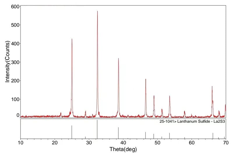 Lanthanum Sulfide (La2S3) XRD