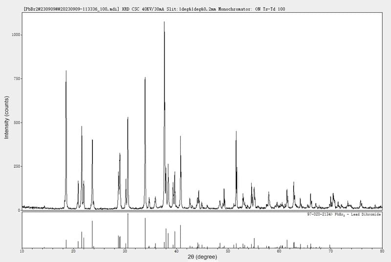 Lead Bromide (PbBr2) XRD
