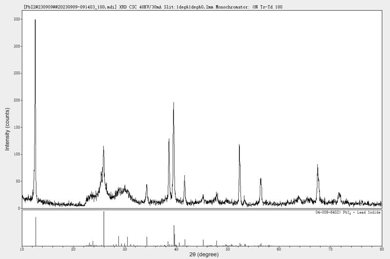 Lead Iodide (PbI2) XRD