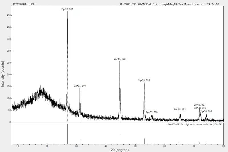 Lithium Sulfide (Li2S) Powder XRD