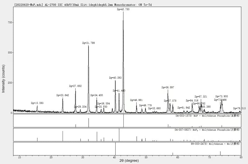 Molybdenum Phosphide (MoP) XRD