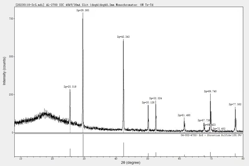 Strontium Sulfide (SrS) XRD