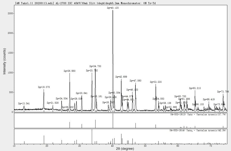 Tantalum Arsenide (TaAs) XRD
