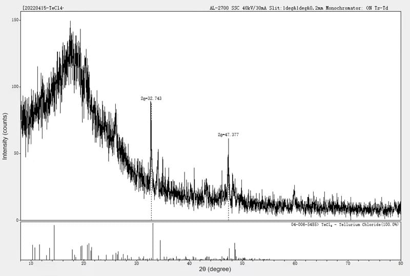 Tellurium Chloride (TeCl4) XRD