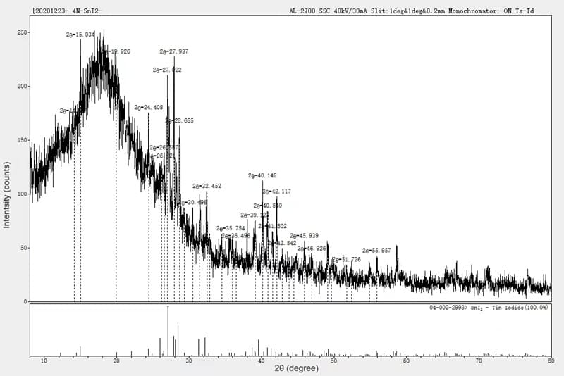 Tin(II) Iodide (SnI2) XRD
