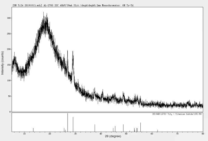 Titanium(IV) Iodide (TiI4) XRD