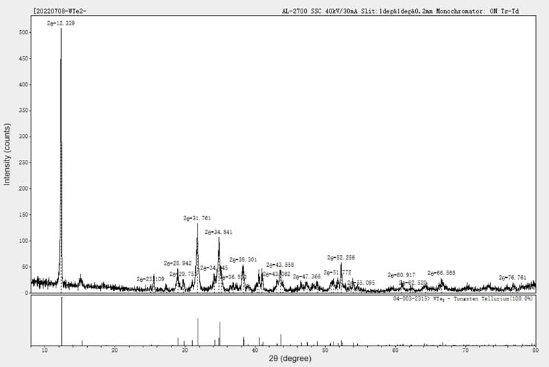 Tungsten Ditelluride (WTe2) XRD