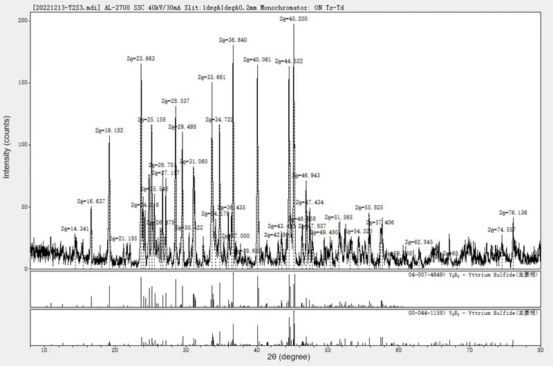 Yttrium(III) Sulfide (Y2S3) XRD