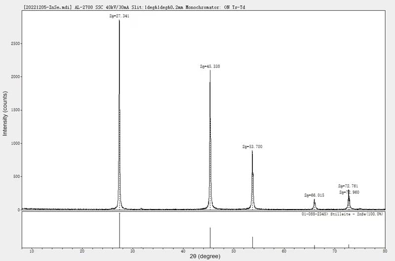 Zinc selenide (ZnSe) XRD