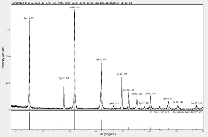 Zirconium Sulfide (ZrS2) XRD